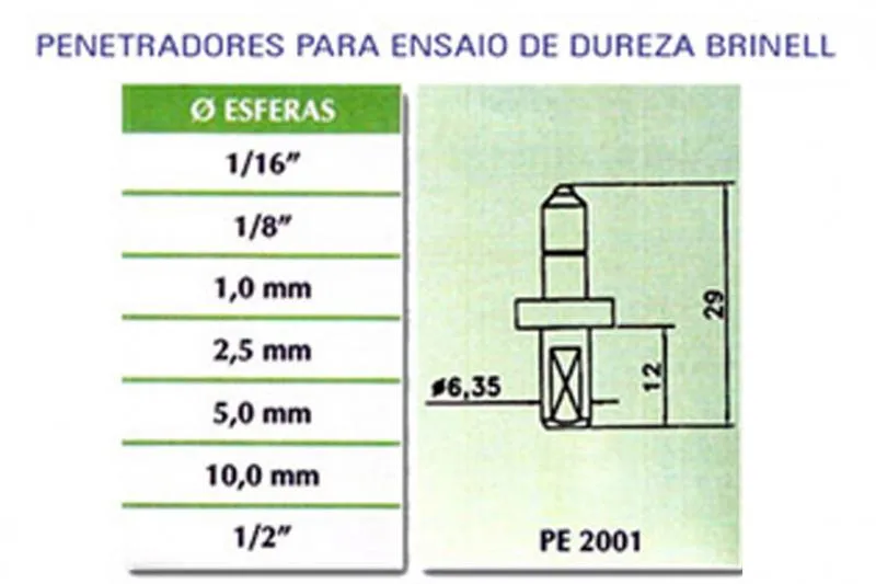 Imagem Ilustrando Durocontrol